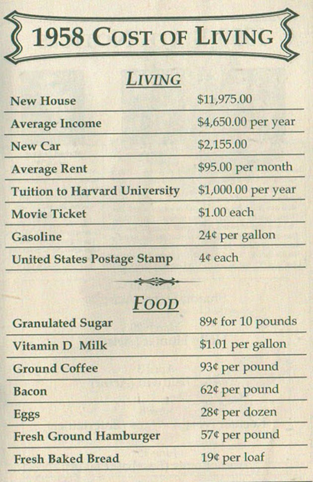 pictures-of-cost-of-living-sheets-in-the-past-show-how-our-life-have