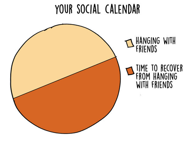 introvert graphs