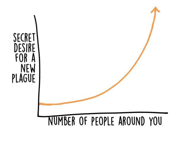 introvert graphs