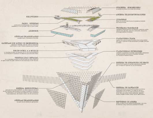 floating platform polluted oceans