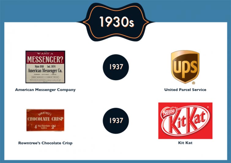 Famous Rebrands
