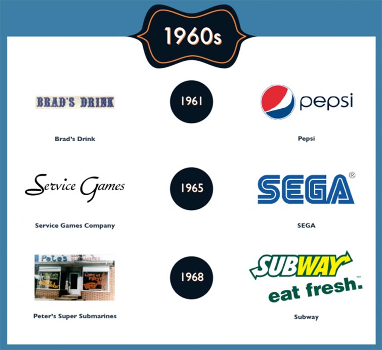 Famous Rebrands