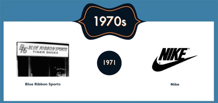 Famous Rebrands