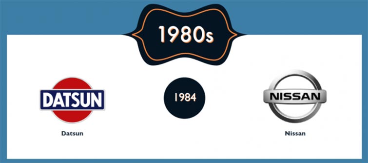 Famous Rebrands