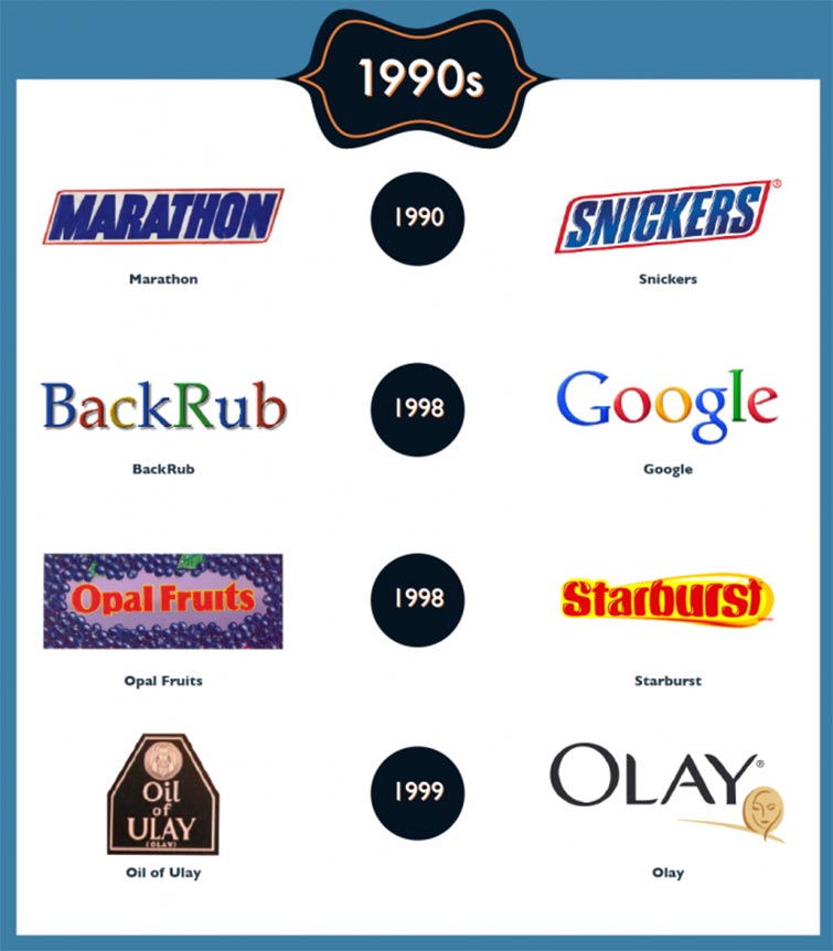 Famous Rebrands