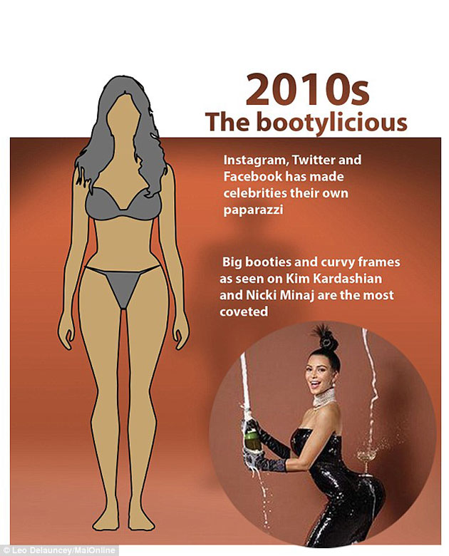 Perfect Body Changed 100 Years