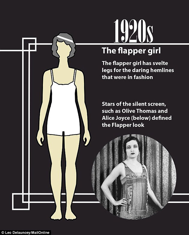 Perfect Body Changed 100 Years