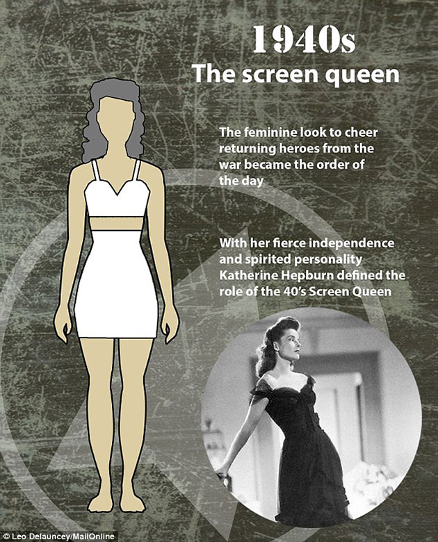 Perfect Body Changed 100 Years