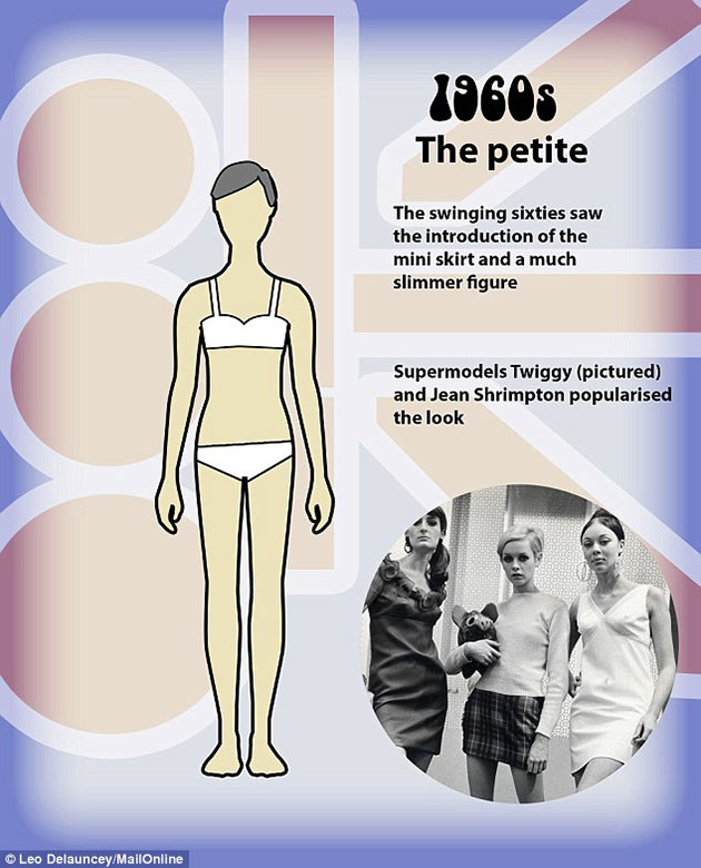 Perfect Body Changed 100 Years