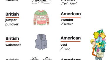 British Vs American English Differences