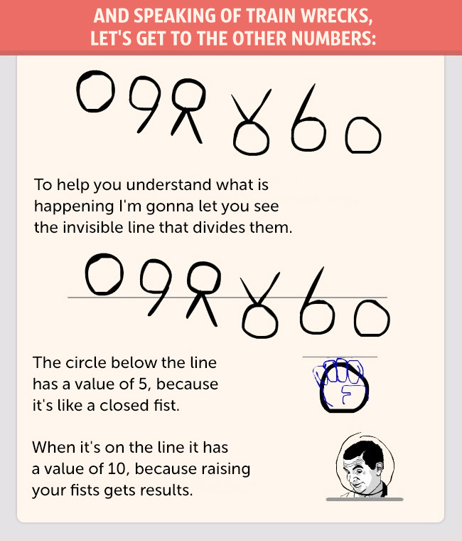 Fascinating History of Modern Numbers