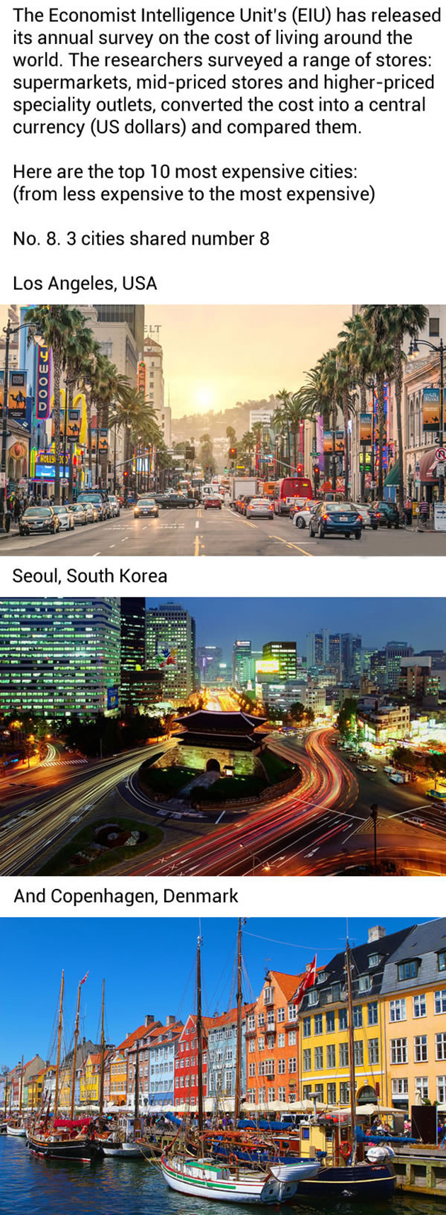 Here're the top 10 most expensive cities in the world_01
