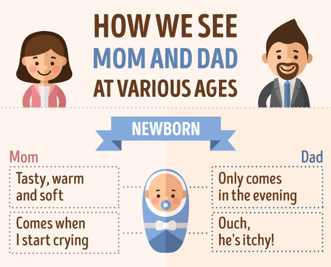 How we see our parents at various ages_01