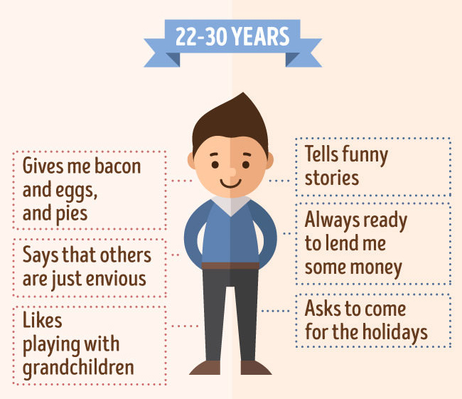 How we see our parents at various ages_07