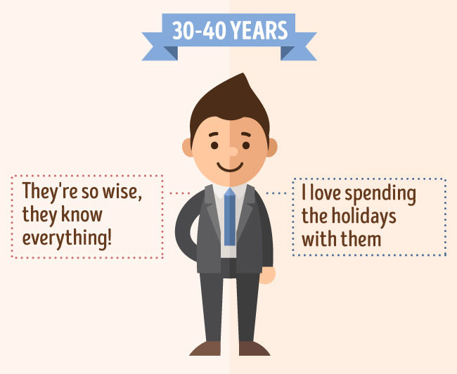 How we see our parents at various ages_08