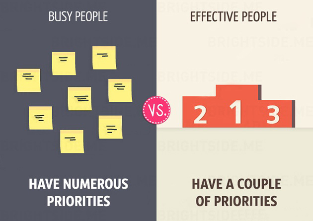 differences between busy and effective people
