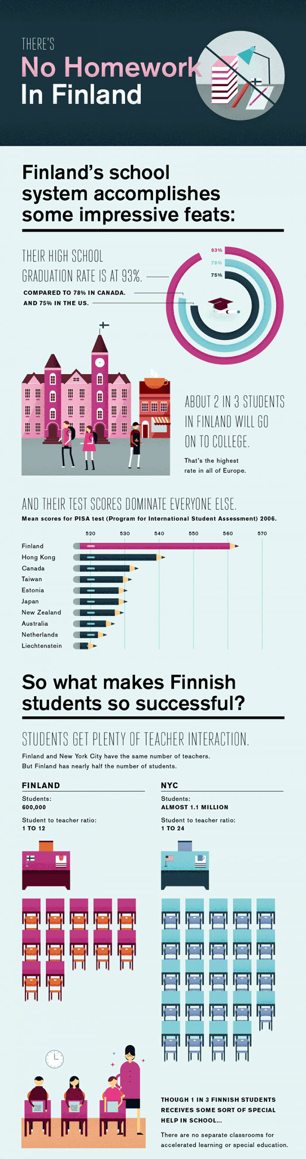 There's no homework in Finland_01