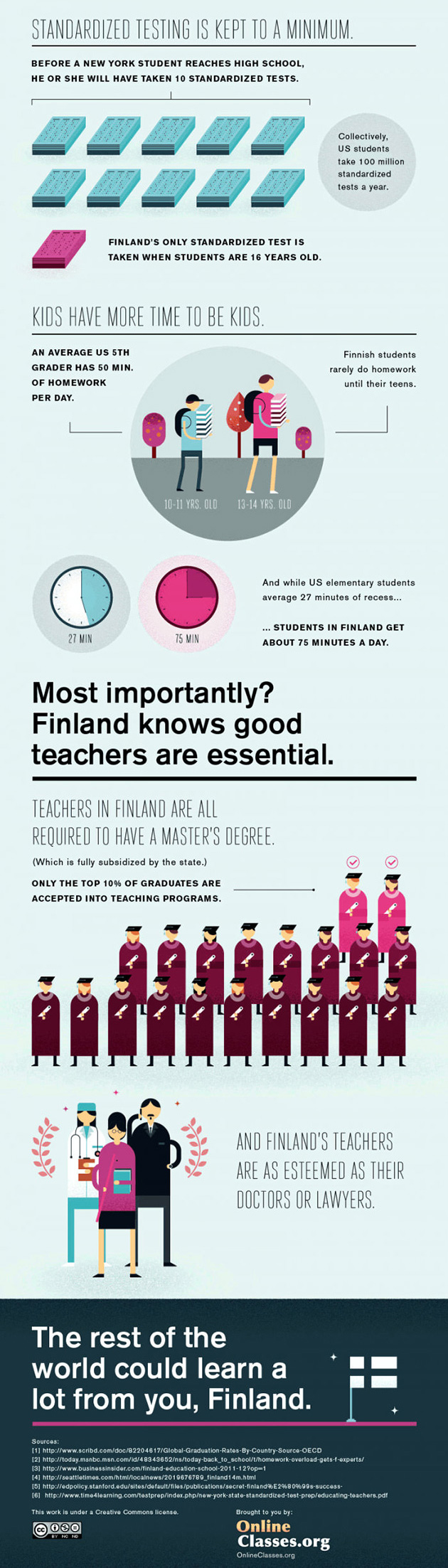 There's no homework in Finland_02