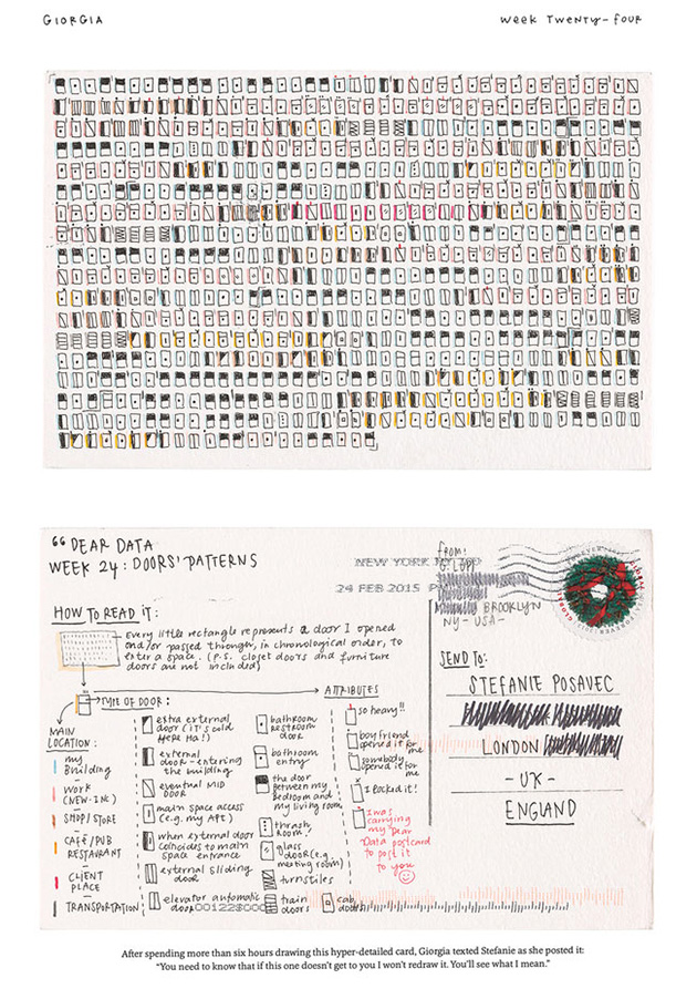 deardata10