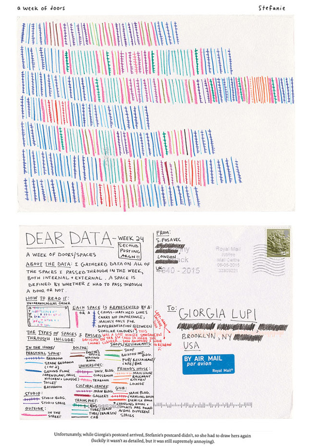 deardata11