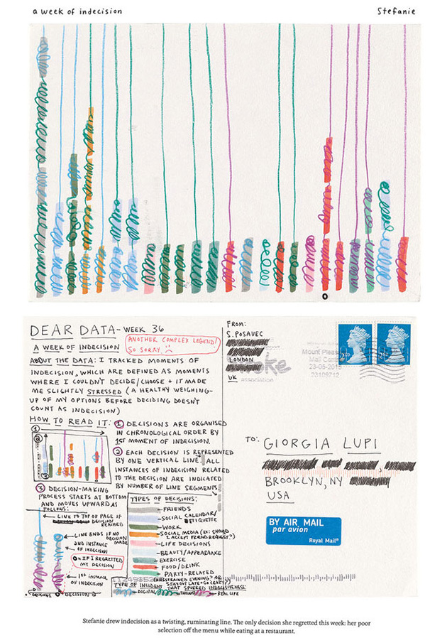 deardata13