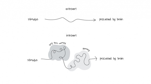 illustrations-that-show-what-its-like-in-an-introverts