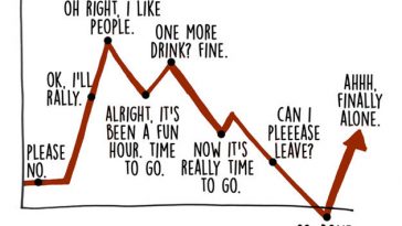 introvert graphs