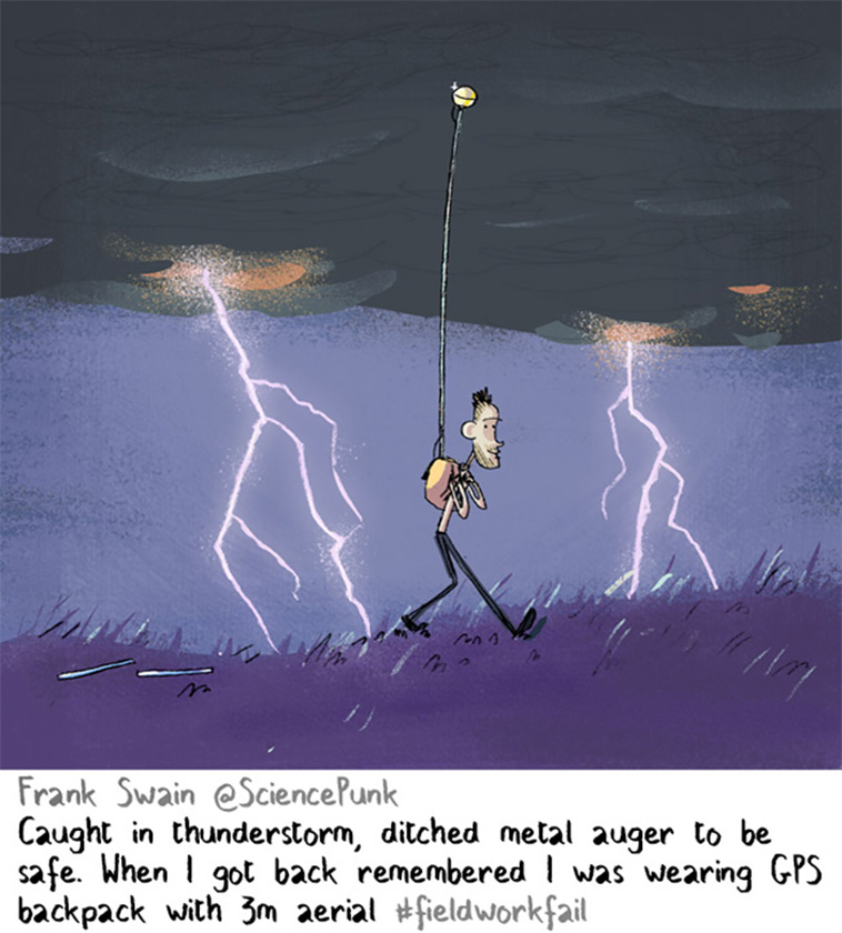 Fieldwork Fails