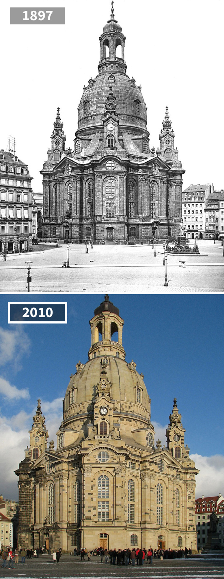 How The World Has Changed Over