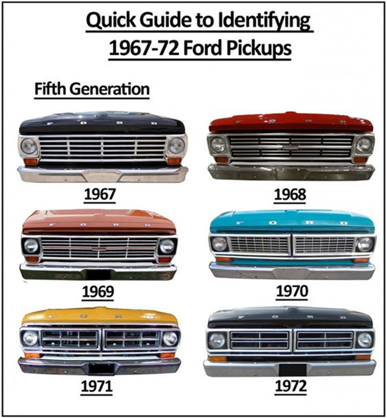 Ford Pickups From 1948 to 1996