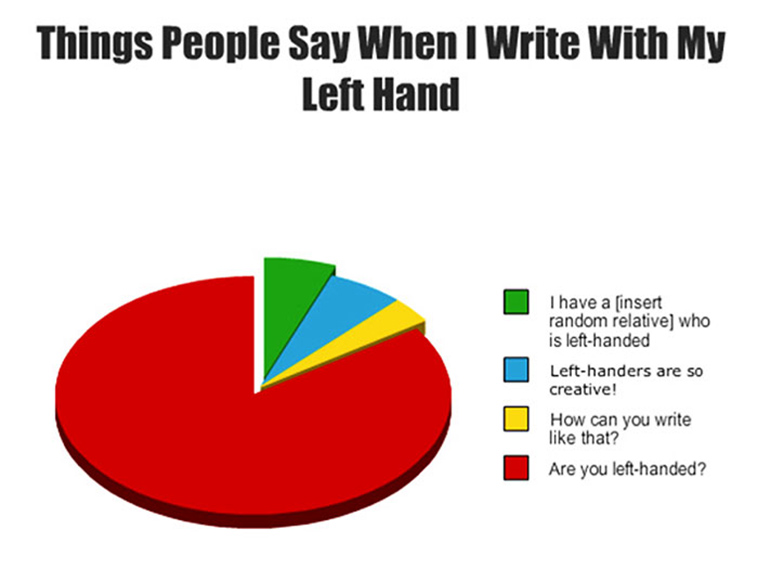 left handers problems