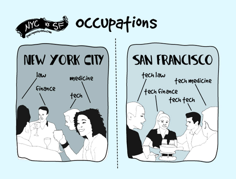 Difference Between Living in New York and San Francisco