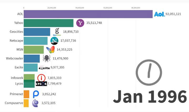 most popular websites