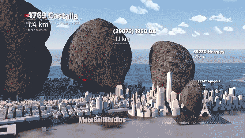 Size of Asteroids