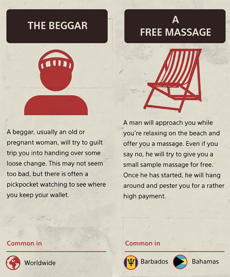 tourist scams