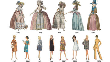 women fashion history