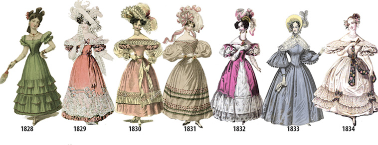 women fashion history