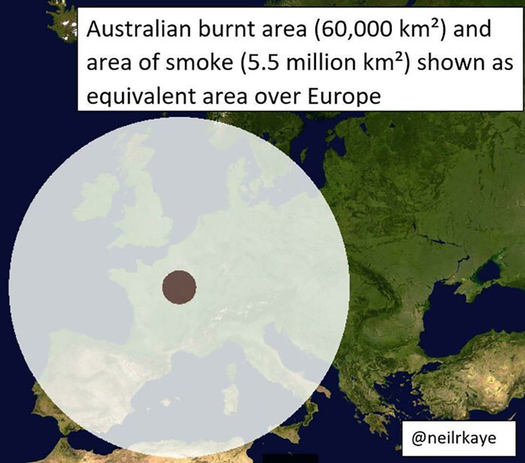 interesting charts