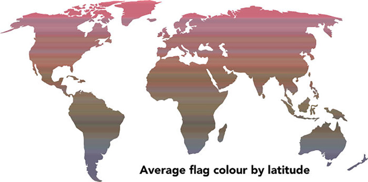 interesting charts