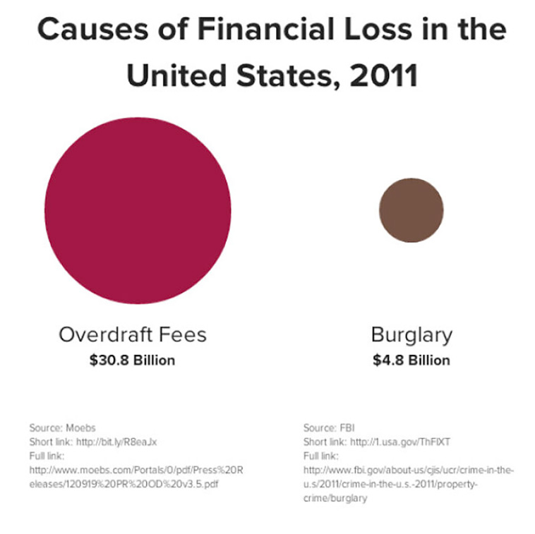 interesting charts