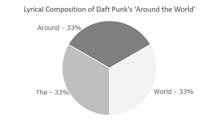 interesting charts