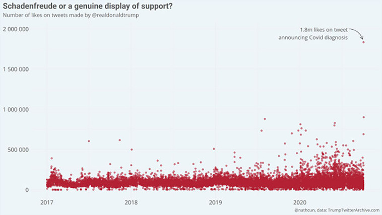 interesting charts