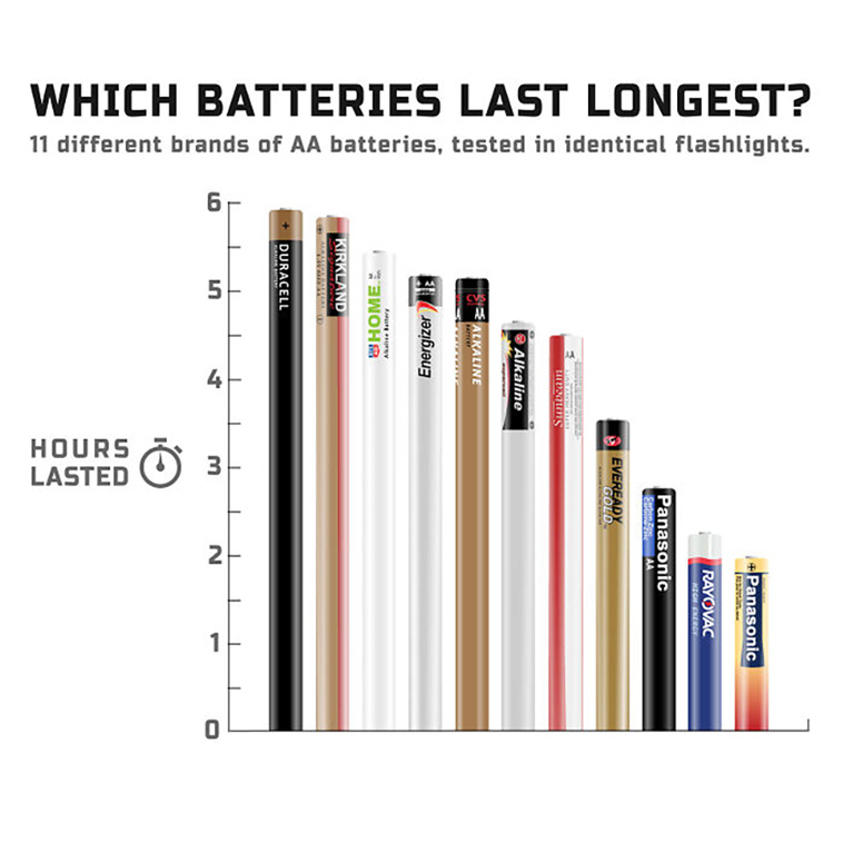 interesting charts