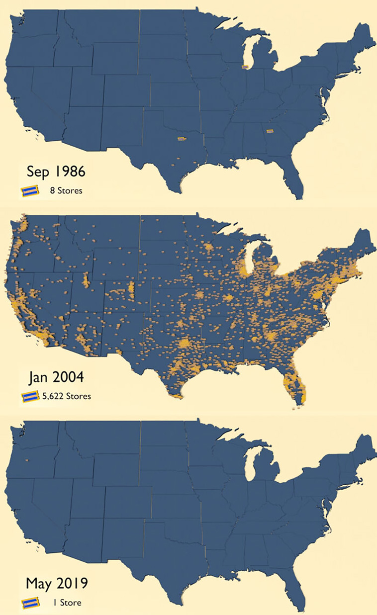 interesting charts