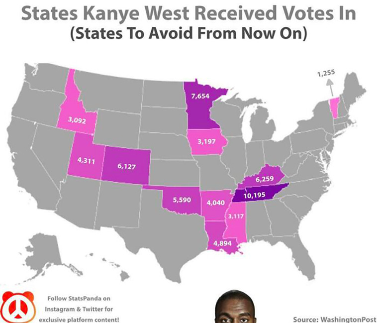 interesting charts
