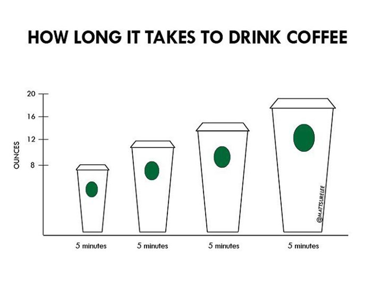 Funny Charts