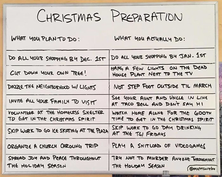 Funny Charts