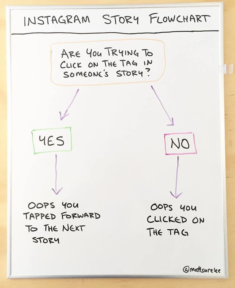 Funny Charts