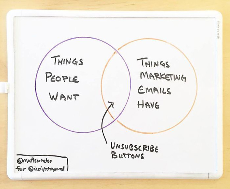 Funny Charts