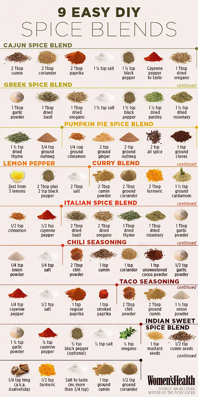 food hacks